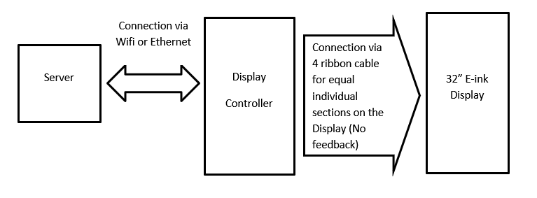 File:32" E-Ink Display connection.png