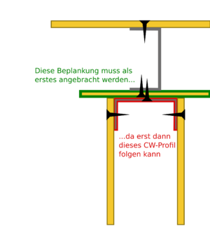 Anordnung der CW-Profile und der OSB-Beplankung an einer T-Verbindung