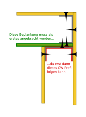 Anordnung der CW-Profile und der OSB-Beplankung an einer Ecke